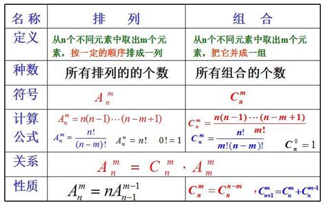 排列組合符號